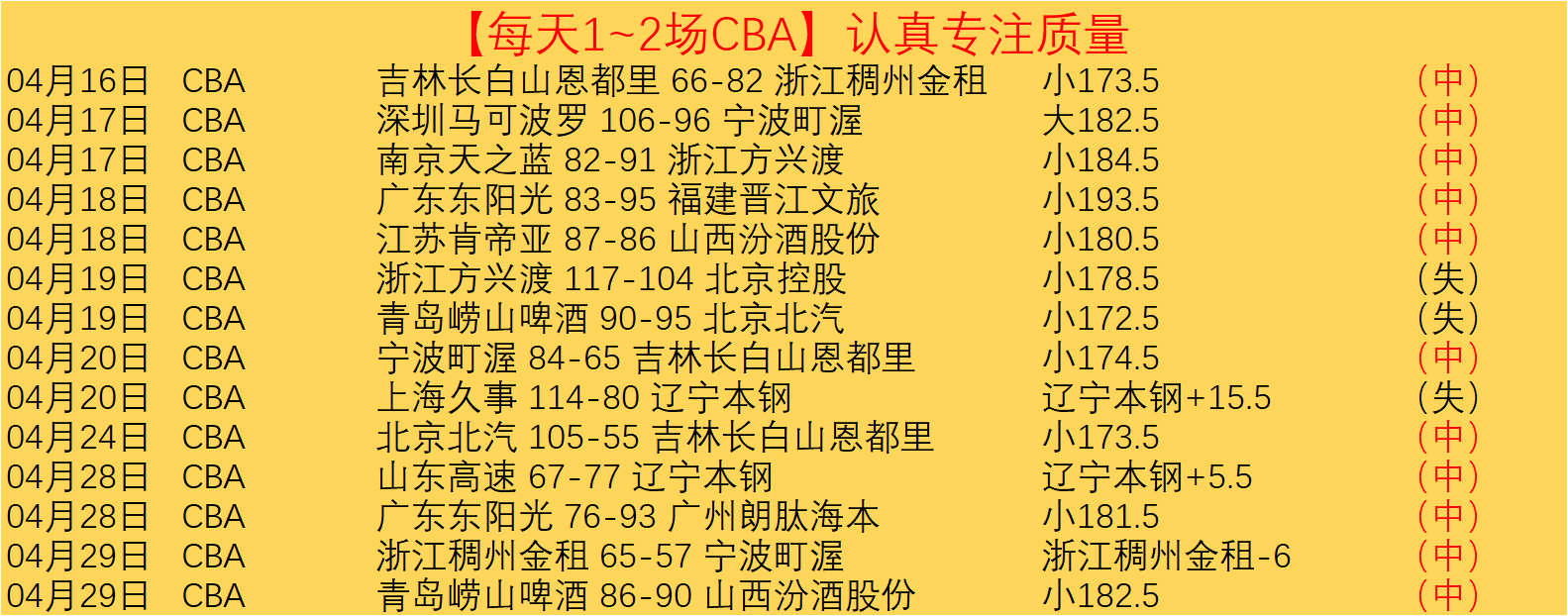 NBA,日马刺对阵,鹈鹕比赛录,大众彩票,大众彩票app,大众彩票下载,大众彩票官网