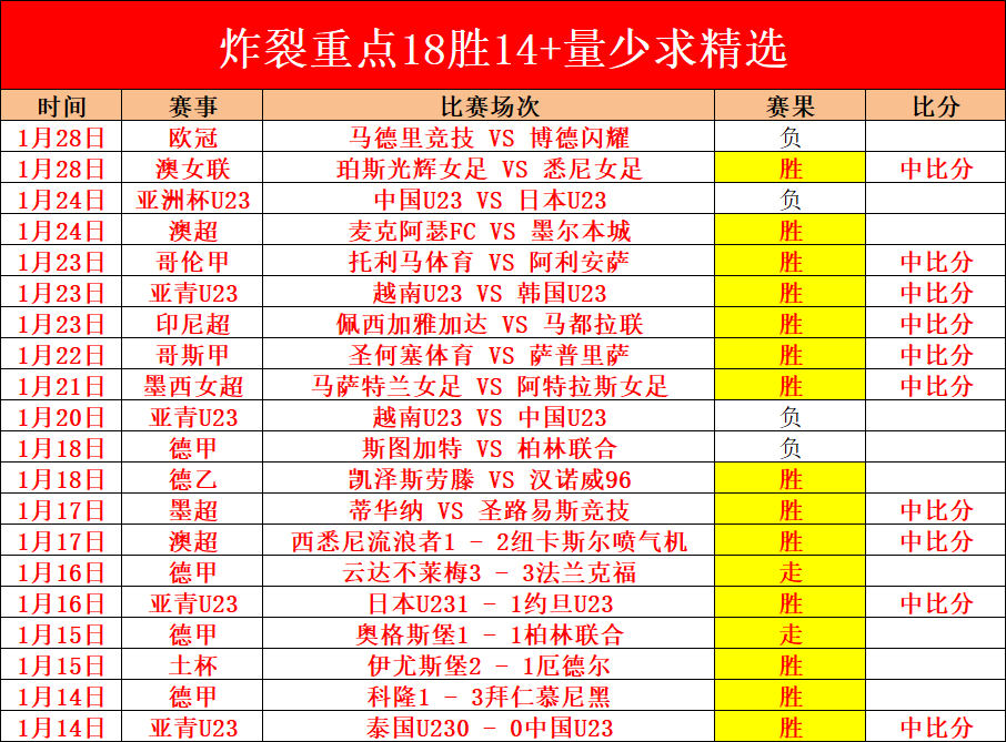 大乐透,期彩堂预测,分析及三区,大众彩票,大众彩票app,大众彩票下载,大众彩票官网