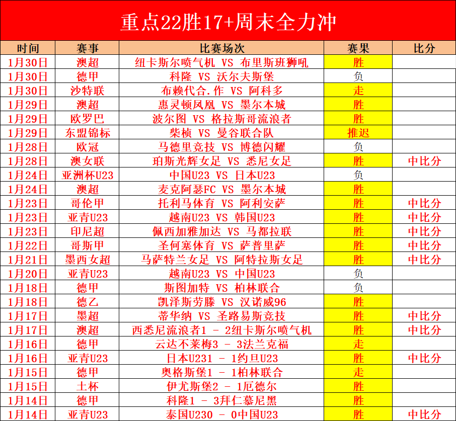 國足榮獲足,協褒獎,成功躍進,大众彩票,大众彩票app,大众彩票下载,大众彩票官网