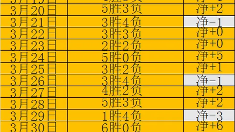 澳媒曝超强王牌大乐透期号专家质合分析推荐